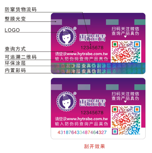 動(dòng)態(tài)彩碼技術(shù)