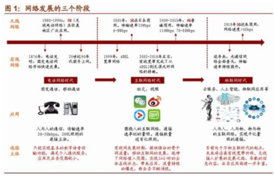 物聯網繁榮期已至，把握2020年產業大機遇——聚焦物聯網應用服務