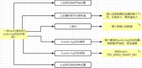 MySQL行溢出、表空間、數據區與存儲架構詳解 從RAID到Redo Log的物聯網應用實踐