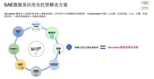Serverless時代下微服務應用的全托管解決方案 賦能物聯網應用服務