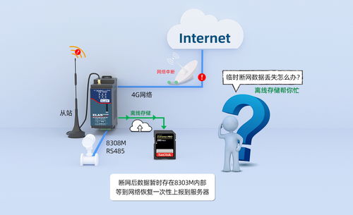 基于ZLAN8308M串口服務器的4G通信方案在遠程智能無線電表中的應用