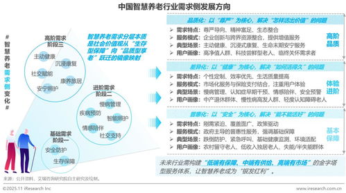 物聯網賦能中國智慧養老 應用、服務與未來展望