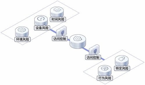 華為云OneAccess 認證授權雙保駕，賦能物聯網應用服務高效身份管理