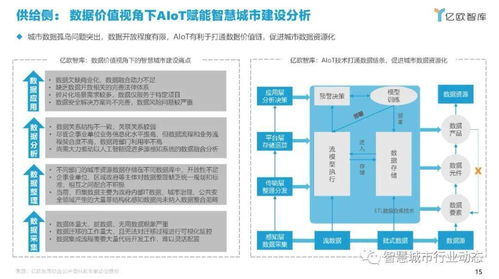 智慧城市AIoT應(yīng)用研究 四大核心場景與服務(wù)商推薦