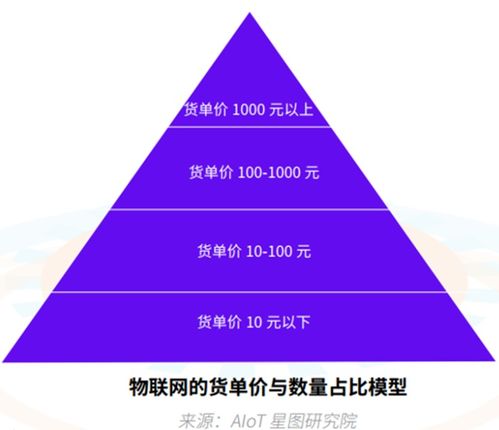 為何RFID被視作“完美型”物聯(lián)網(wǎng)技術(shù)與應(yīng)用服務(wù)基石