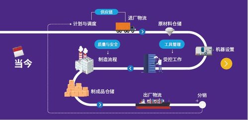 畢馬威榮膺Forrester亞太區物聯網咨詢服務領導者，引領企業數字化未來