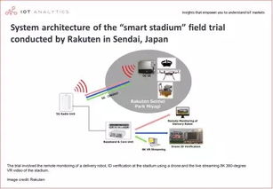 5G、AI與物聯網 三駕馬車驅動智能互聯時代的應用服務變革
