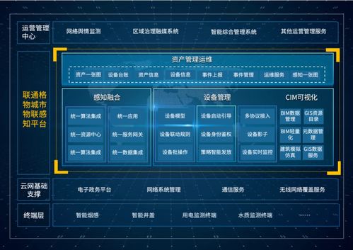 七項(xiàng)卓越級(jí)！聯(lián)通數(shù)科首批通過中國信通院智能物聯(lián)網(wǎng)4.0評(píng)估，引領(lǐng)物聯(lián)網(wǎng)應(yīng)用服務(wù)新標(biāo)桿