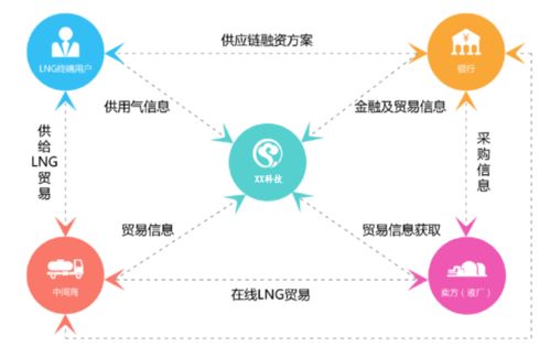 物聯(lián)網(wǎng)應(yīng)用服務(wù) 驅(qū)動(dòng)企業(yè)數(shù)字化轉(zhuǎn)型的新引擎