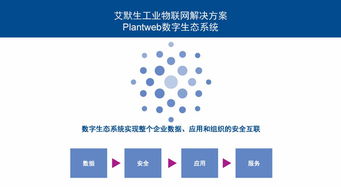 工業(yè)物聯(lián)網(wǎng)技術(shù) 驅(qū)動(dòng)智能工廠建設(shè)，實(shí)現(xiàn)卓越運(yùn)營的引擎