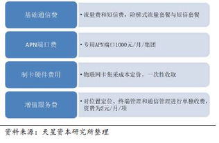 從制造廠商到應(yīng)用場景 天星資本張曉昱解析NB-IoT對(duì)物聯(lián)網(wǎng)全產(chǎn)業(yè)鏈的深度賦能