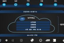 物聯(lián)網(wǎng)應(yīng)用服務(wù) 從感知到智能的跨越（杜儀培訓(xùn)記）