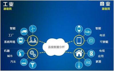 融合創(chuàng)新，協(xié)同進(jìn)化 用多種商業(yè)模式打造更強(qiáng)大的物聯(lián)網(wǎng)應(yīng)用服務(wù)體系