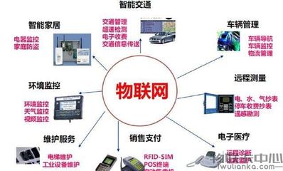 萬物互聯(lián) 揭開物聯(lián)網(wǎng)的神秘面紗